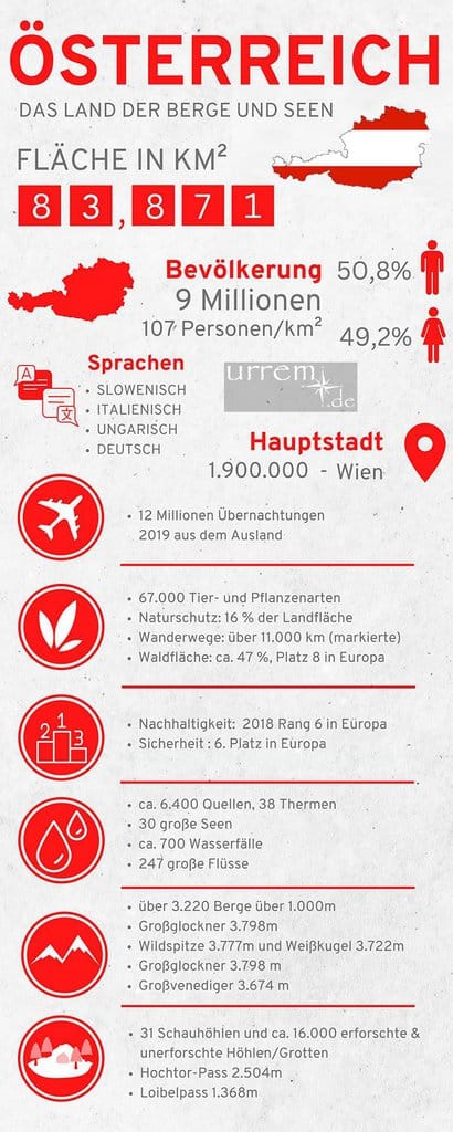 Infografik Österreich - Weit vorn bei "Schöne Reiseziele Europa" ! Infografik Österreich - Weit vorn bei "Schöne Reiseziele Europa" !